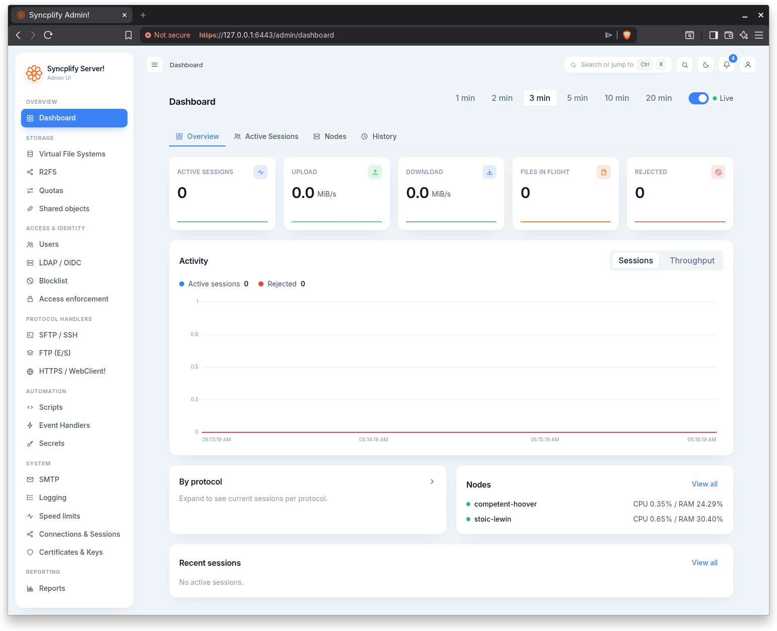The Admin UI dashboard after sign in